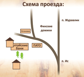 karta